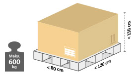 Dovoljena dimenzija in masa mednarodnega palete za Hrvaško